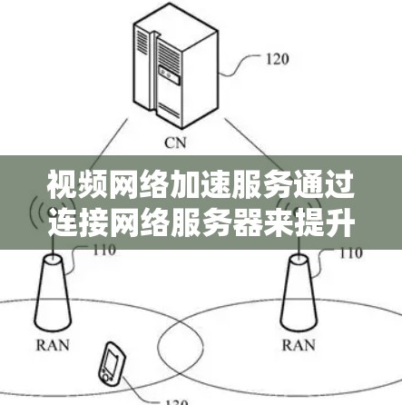 视频网络加速服务通过连接网络服务器来提升视频下载速度，具体操作如下