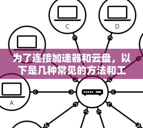 为了连接加速器和云盘,以下是几种常见的方法和工具,涵盖不同的使用场景和需求 为了连接加速器和云盘,以下是几种常见的方法和工具,涵盖不同的使用场景和需求