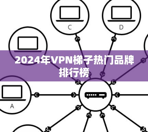 2024年VPN梯子热门品牌排行榜